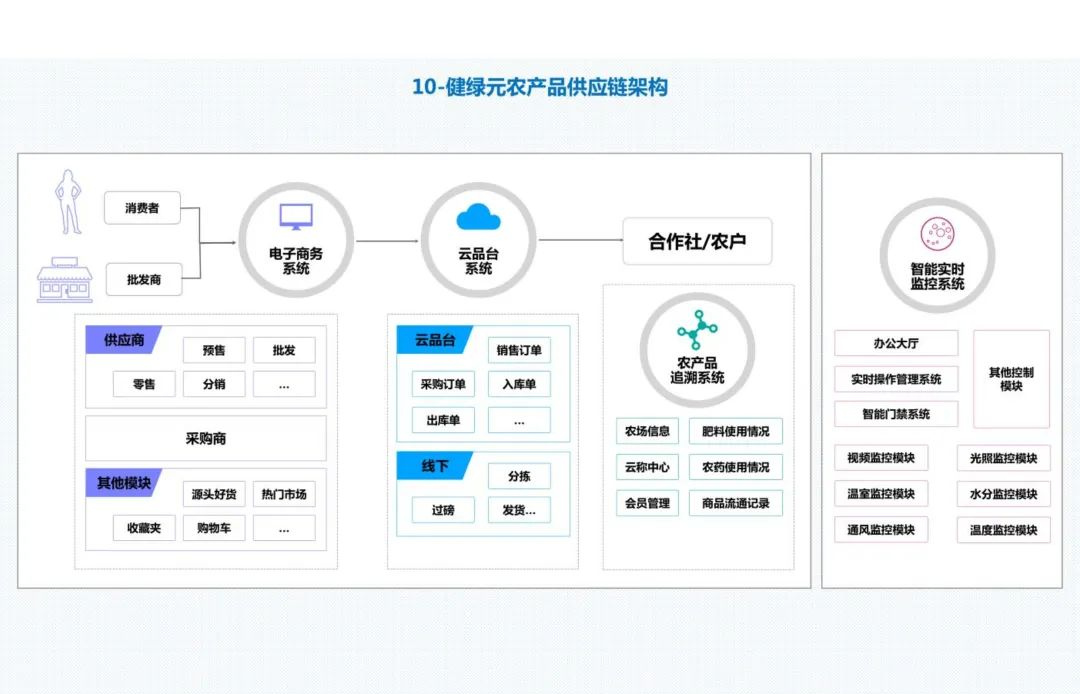 30张经典的企业业务架构图-CSDN博客