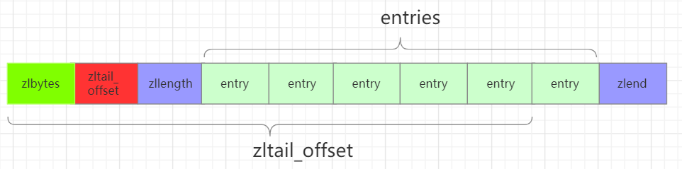 ziplist