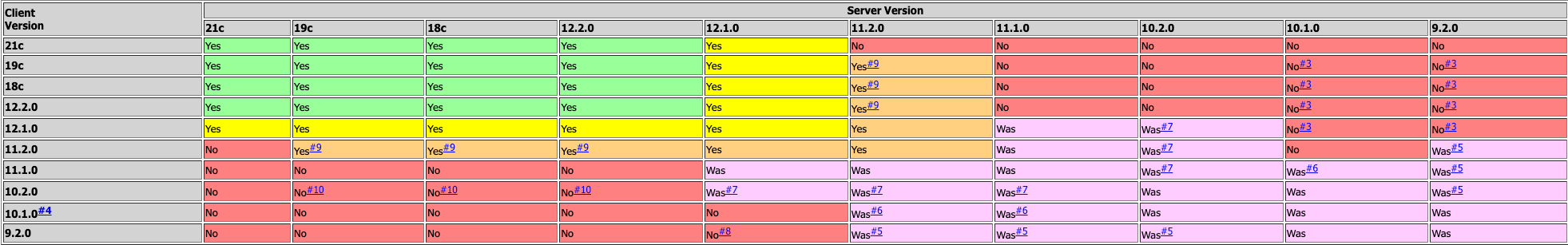 client-server-interoperability-support-matrix-for-different-oracle