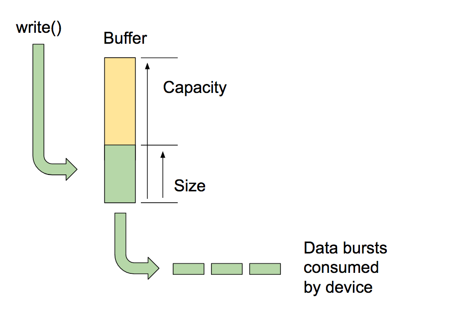 aaudio-buffering-1193488