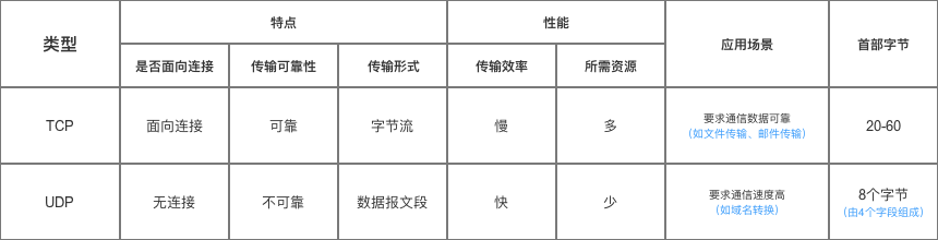 计算机网络基础学习指南（一）