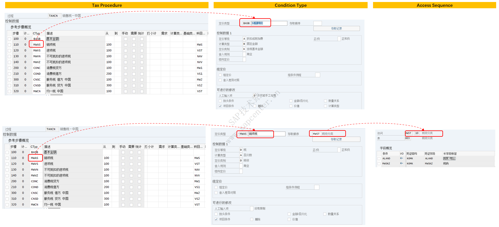 税的相关配置OBBG＞OBYZ＞OBCN＞V/06＞OB40＞FTXP-CSDN博客