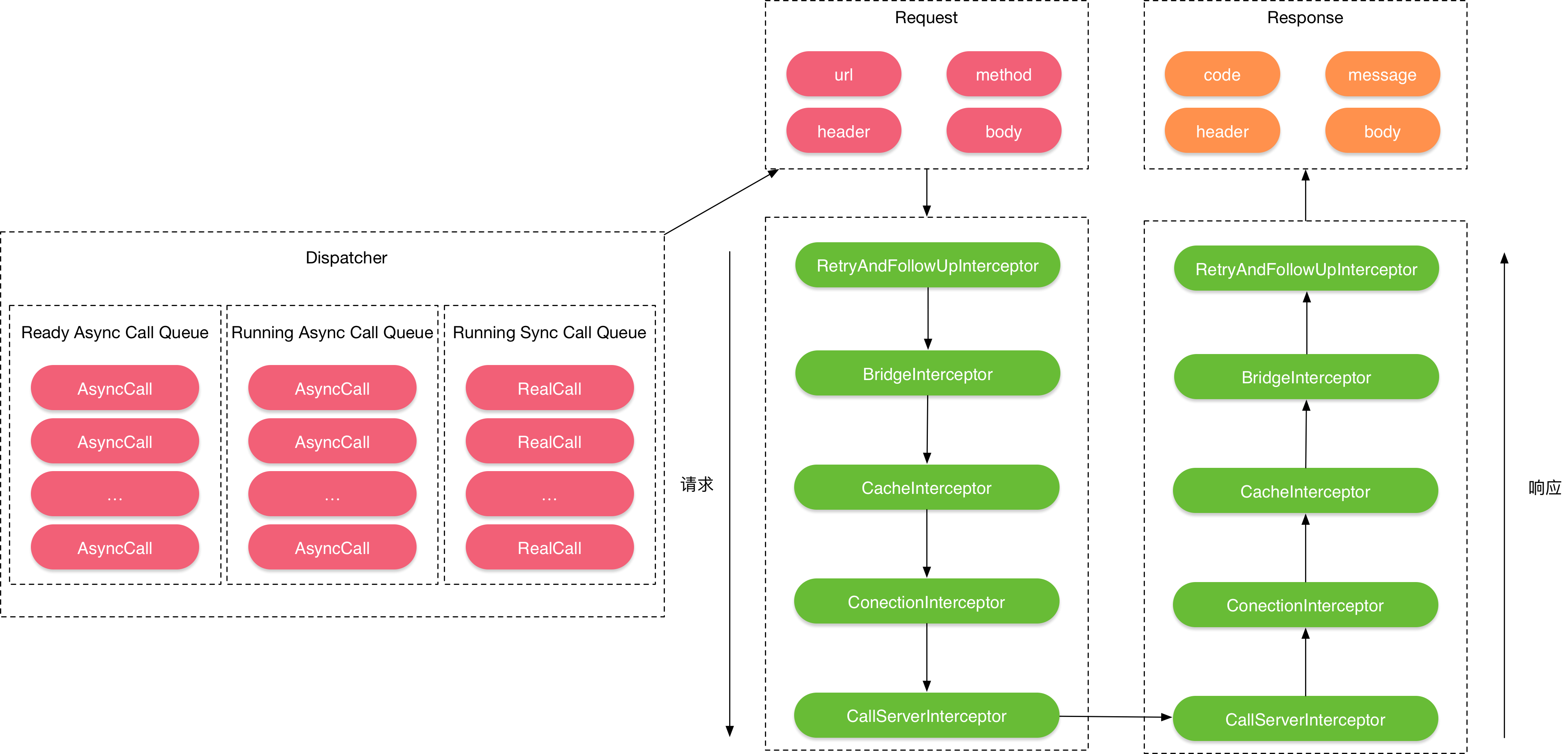 Android网络知识点全总结(3-OkHttp)_XJXMFYM的博客