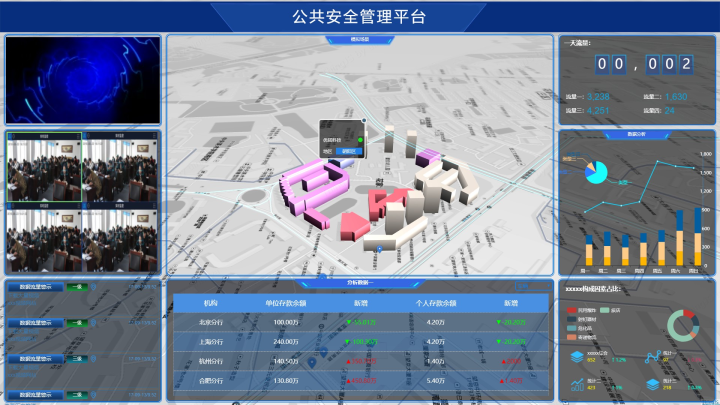 教你用四步快速将图表集成到场景