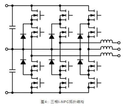 如何通过SiC增强电池储能系统？