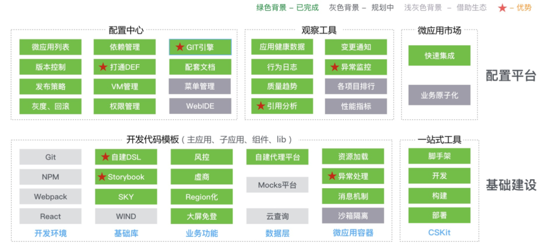 前端html導出成word文件保留樣式微前端思考與總結