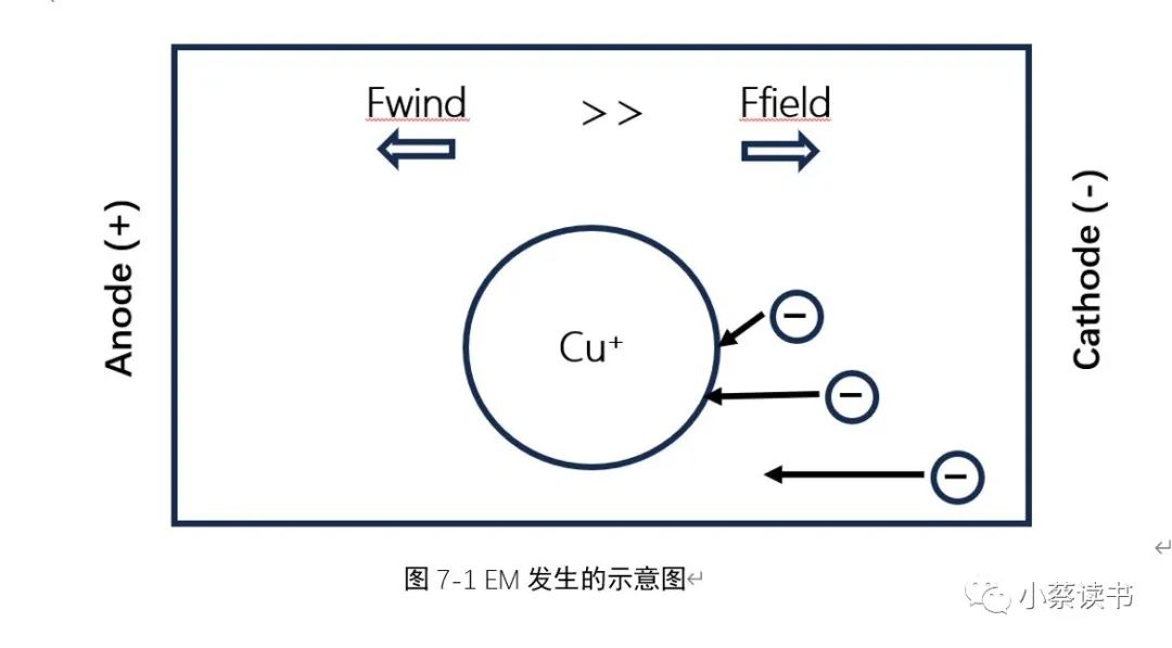 EM的理论基础