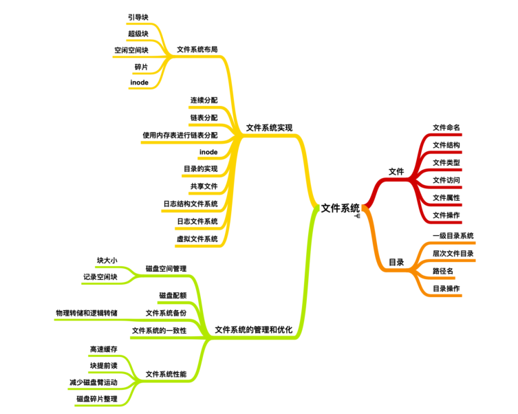 华为18级大牛发表两份操作系统神作，叹为观止的计算机文档分享