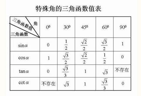 小编今天和大家分享解: 已知:y=asin(ωx φ) 有:ωx φ=2kπ arcsiny