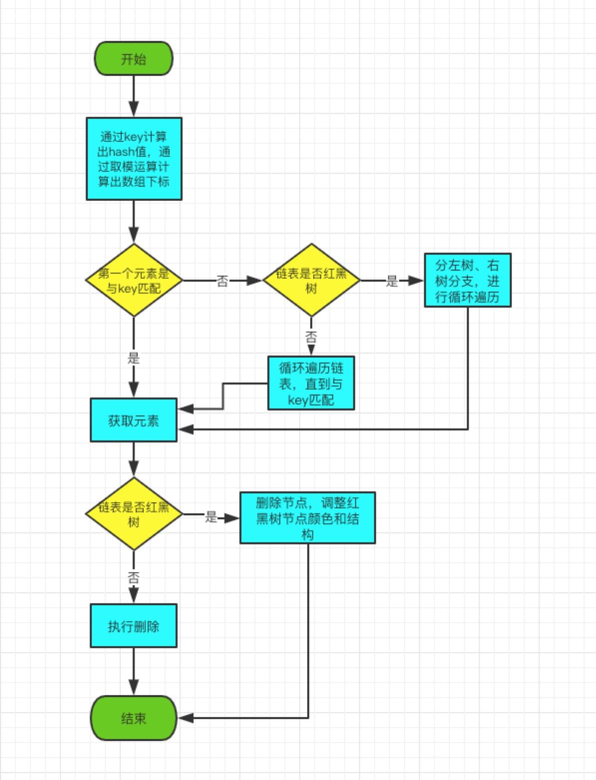 【JAVA集合篇】深入理解HashMap源码