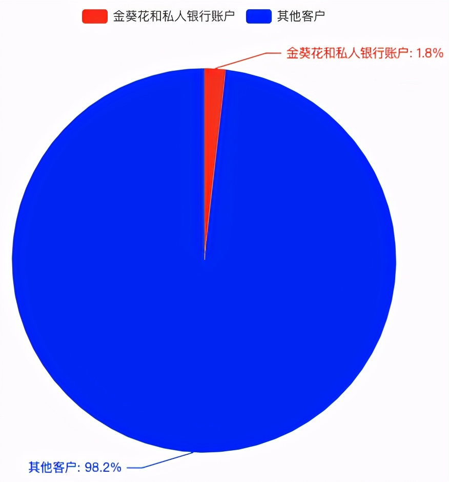 25岁该有多少存款？数据分析带你揭露中国打工人的工资真相