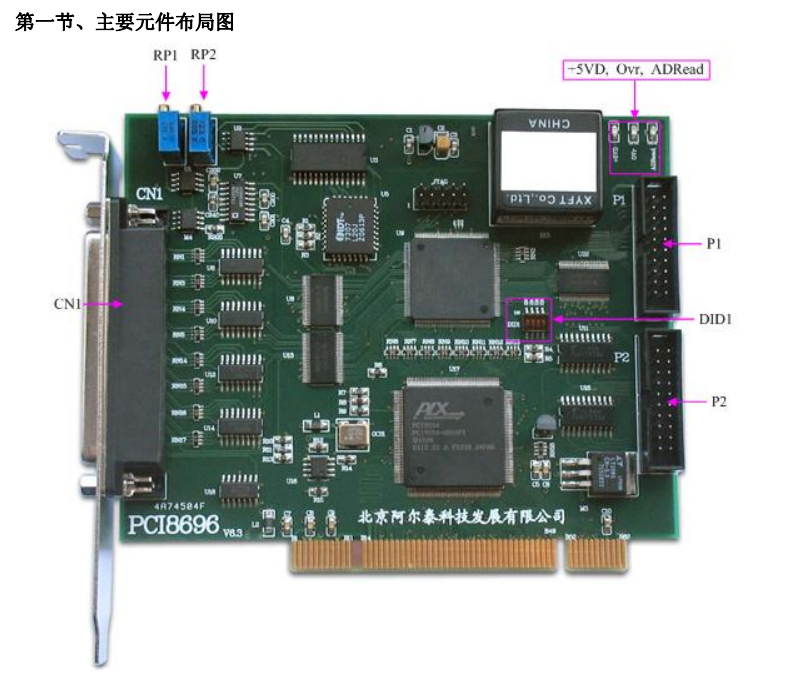 数据采集（DAQ）与控制 > PCI采集卡：PCI8696；32路 14位 400KS/s模拟量输入，DI/DO各16路，16位计数器。_数据采集