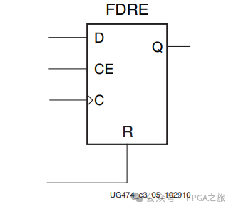 FPGA节省资源篇------正确处理设计优先级