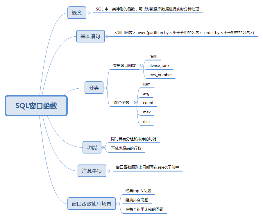 sql取字段前4位_SQL窗口函数-CSDN博客