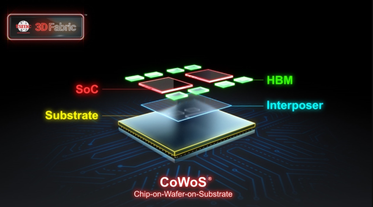 CoWoS封装产能短缺挑战AI芯片市场需求