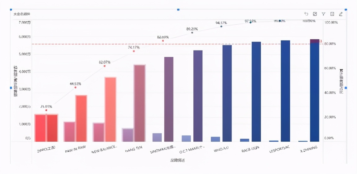 10个实用的数据分析模型，学会思路再也不用啃书了