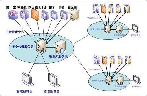 由于您访问的url有可能对网站造成安全威胁_「网络安全」安全设备篇（防火墙、IDS、IPS的区别-UTM-WAF）...