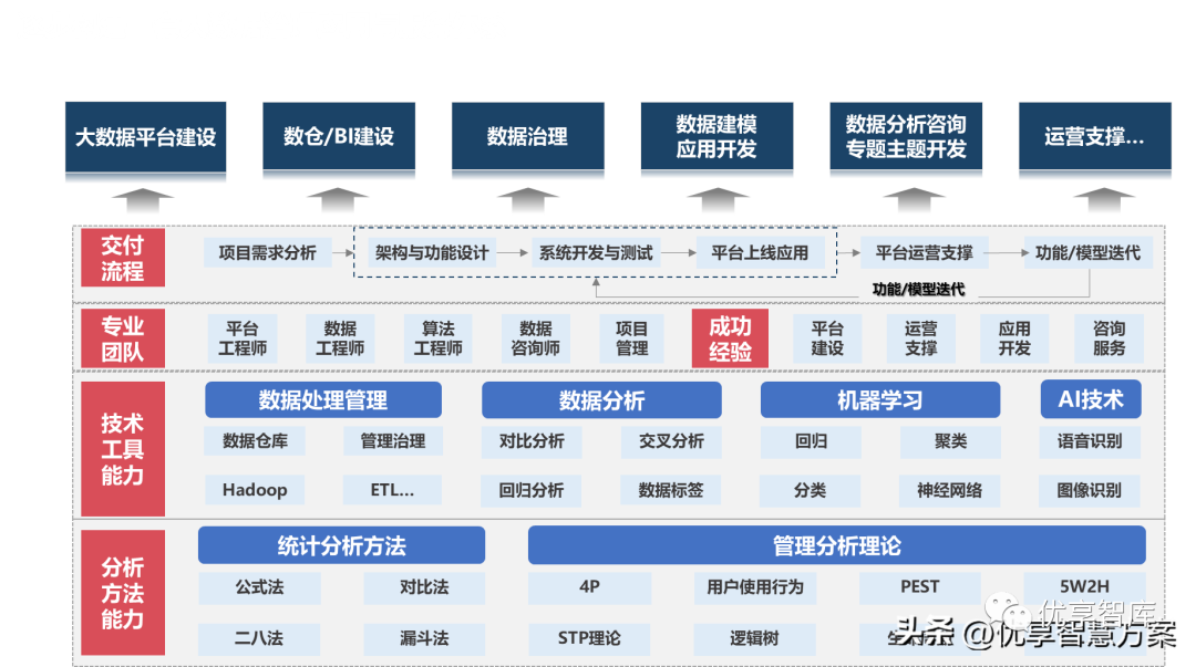 大数据治理管理与运营体系数据治理总体解决方案