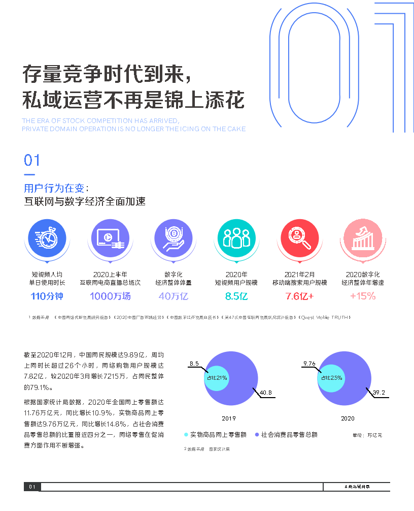 2021抖音私域经营白皮书-巨量引擎