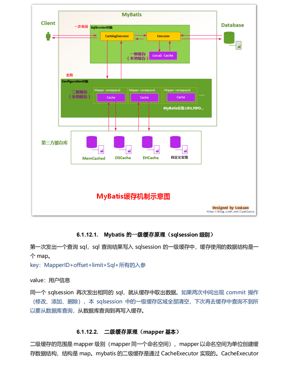 全网首发“Java面试考点大全”，20+互联网公司，应有尽有