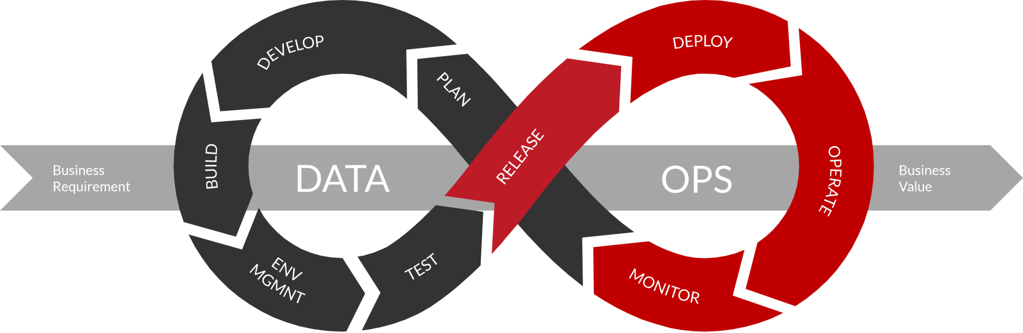 什么是DataOps？DataOps与DevOps 有什么区别？-CSDN博客