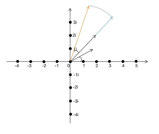 java中虚数咋表示,虚数的定义(高中虚数i的运算公式举例)-CSDN博客
