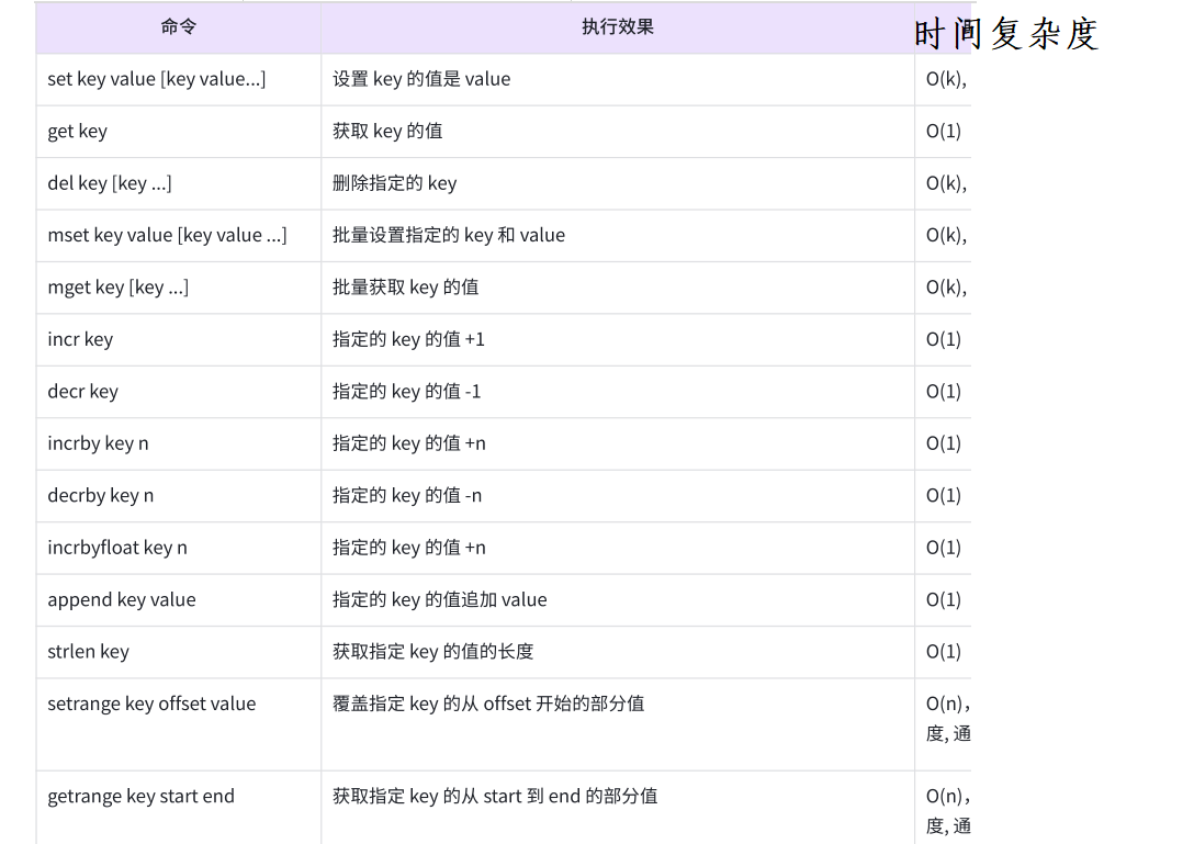 【Redis】String字符串类型-常用命令