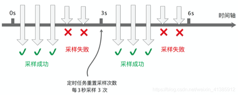 40张图看懂分布式追踪系统原理及实践