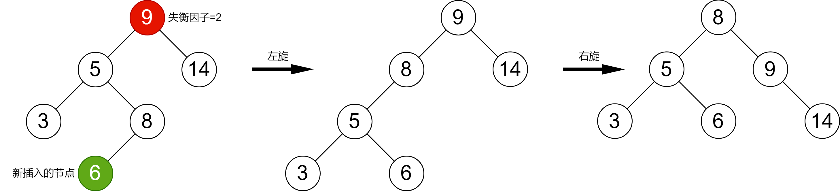 平衡二叉树-LR型.drawio