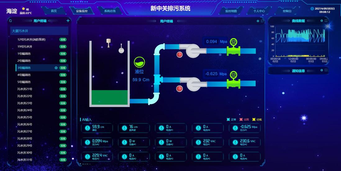 组态软件在物联网中的应用