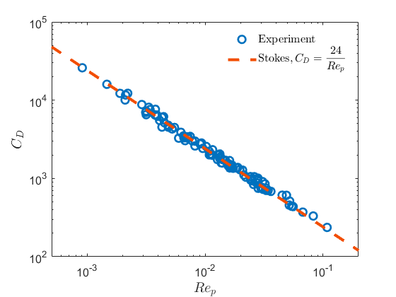 log函数matlab_MATLAB画图技巧与实例（八）：分bin散点图binscatter函数