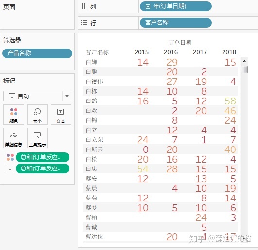 2字段添加注释_Tableau学习系列（7）：计算字段