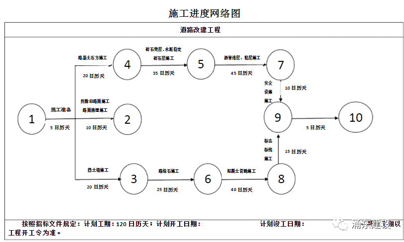 bitmap画文字 居中_用word 2007 画工程进度网络图的方法