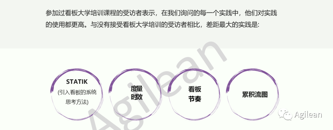 看板方法出圈！首份看板状态报告来了，附完整中译版下载