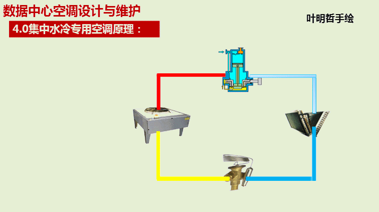 1集中冷却水系统架构5, 新风系统数据中心可以利用室外冷空气冷量