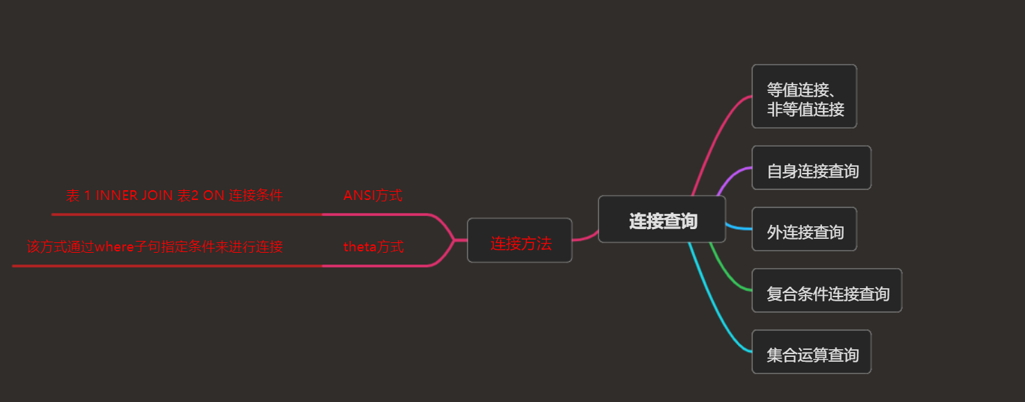 SQL之连接查询_sqlserver全连接查询