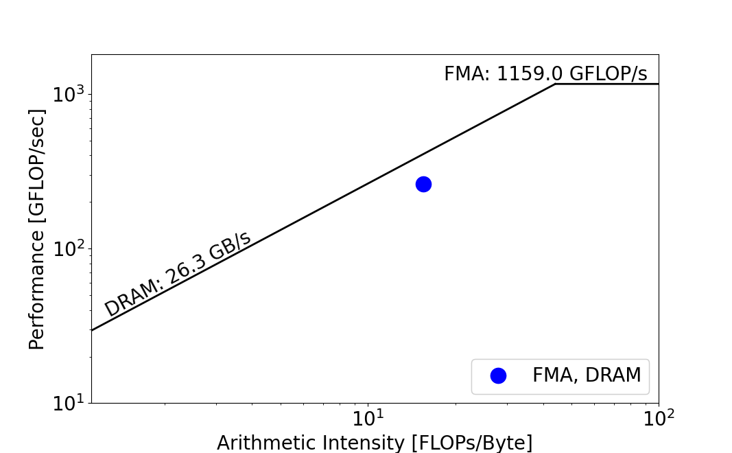 MegEngine 使用小技巧：用 mperf 进行安卓 opencl 算子的 roofline 分析