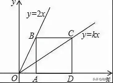 什么是正方形性质 9e13f2157cb0a8a056533fb426c755c1.png