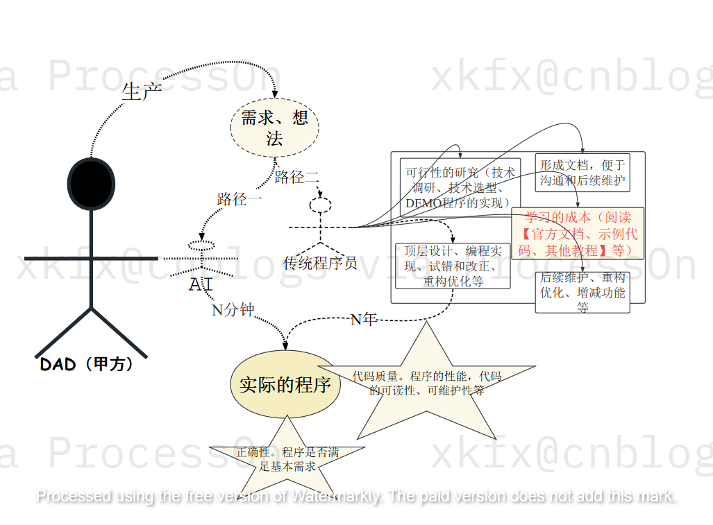 AI编程 VS. 传统编程