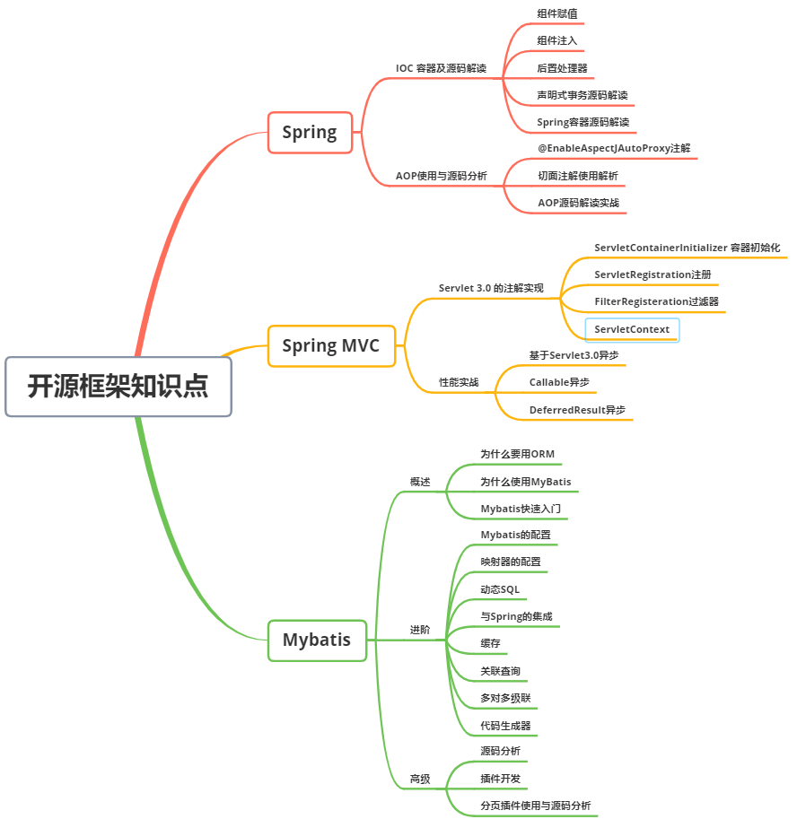 金九第一天了，你不会连这套「JAVA核心手册」都没刷过吧？