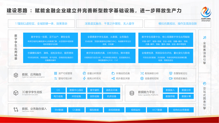 2023年全球运维大会（GOPS深圳站）-核心PPT资料下载