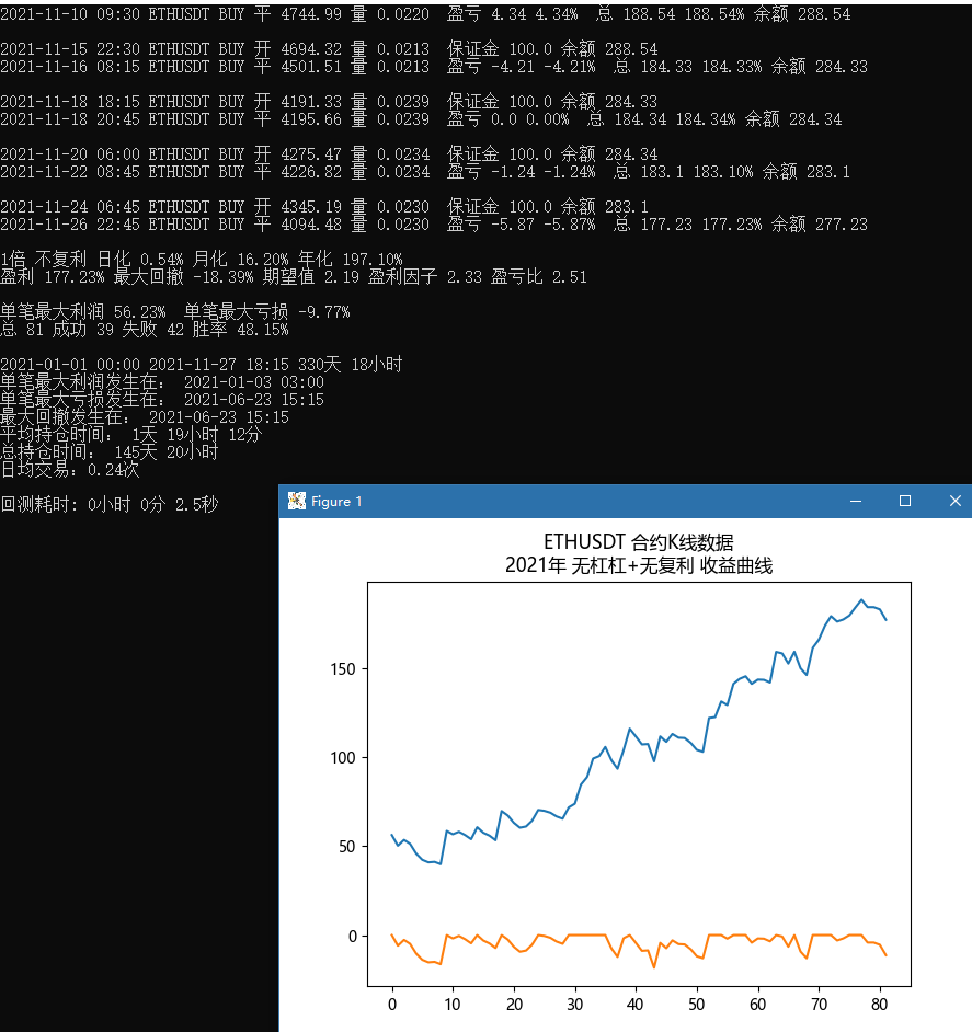 Talib技术因子详解（四）_talib.macd-CSDN博客