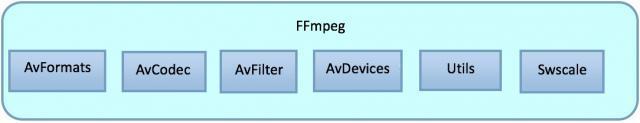 音视频开发—FFMpeg编码解码