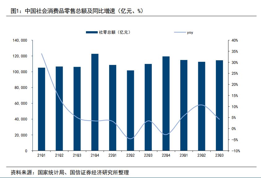 提效5倍，传统零售企业实时数据分析策略与应用实践