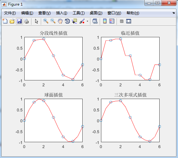 matlab interp1 for extrapolation to get x for given y