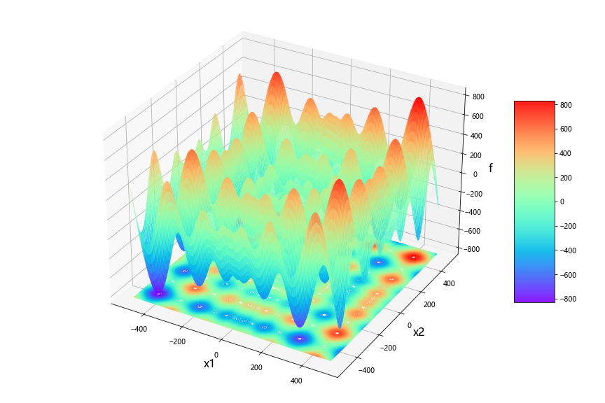 python：五种算法（HHO、WOA、GWO、PSO、GA）求解23个测试函数（python代码）