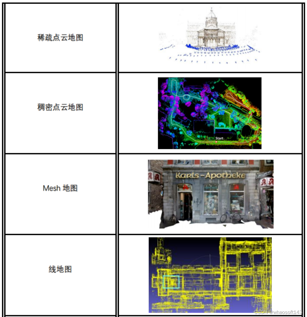 视觉定位の常用地图_人工智能