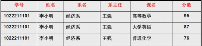 数据仓库建模方法详解视频_三维建模流程步骤