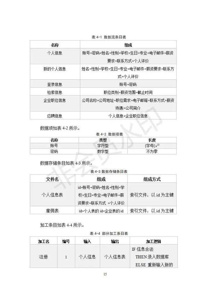 网上招聘系统的设计与实现（论文+PPT+源码）