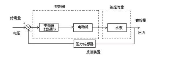 PID控制原理：看下这三个故事，你就明白了